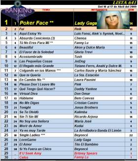 Ranking 641 de 2009